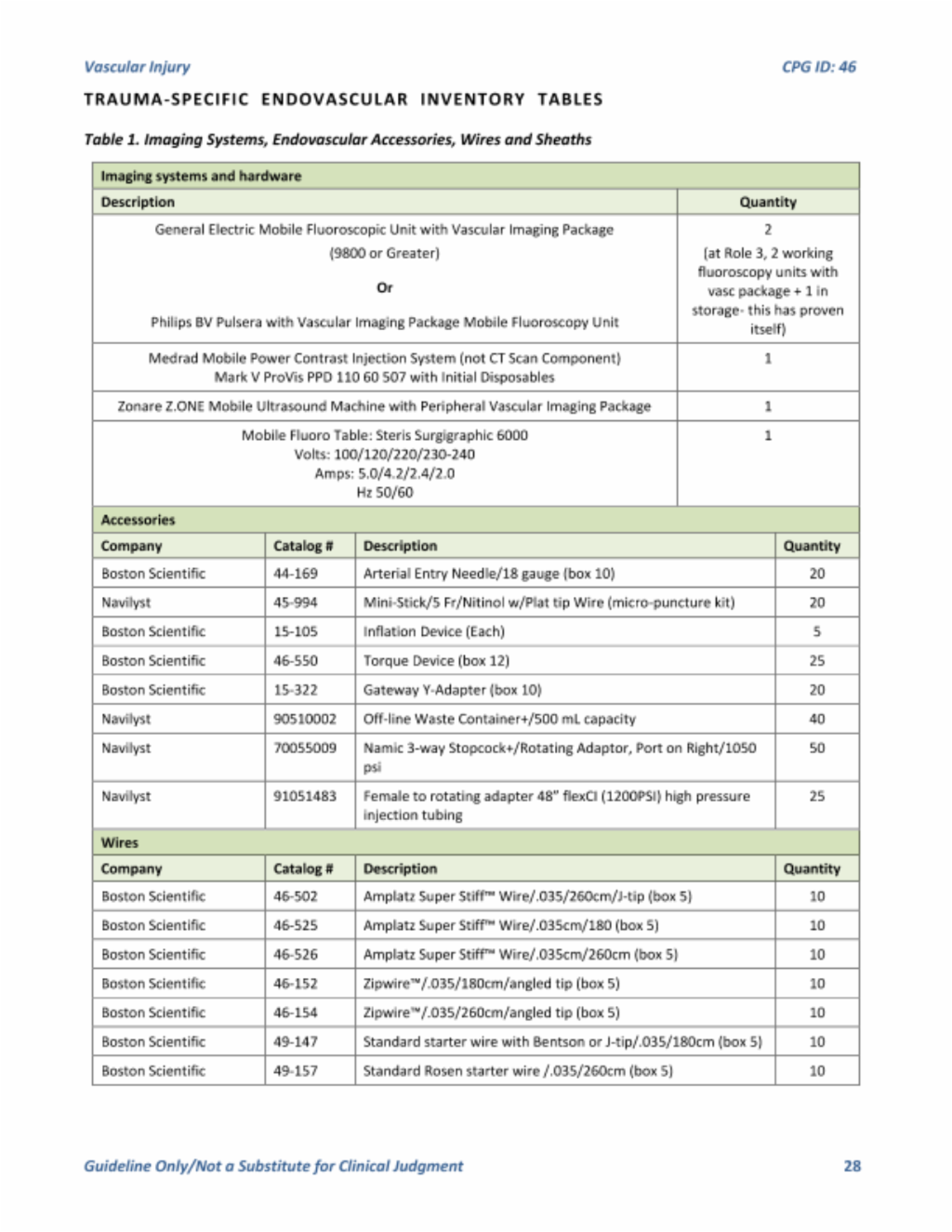 cpt code for vein patch angioplasty of brachial artery